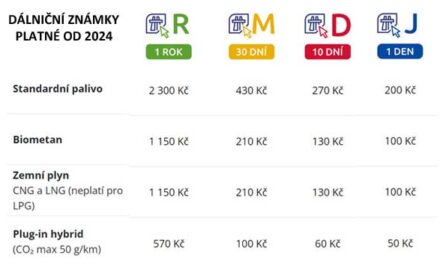 Neplaťte za elektronickou dálniční známku víc, než musíte
