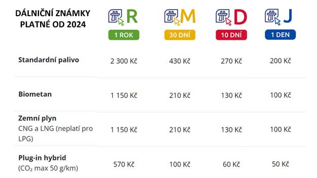 Neplaťte za elektronickou dálniční známku víc, než musíte